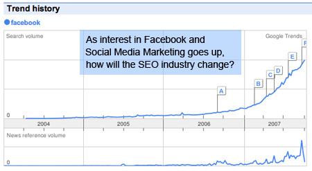 Social Media Marketing & Facebook