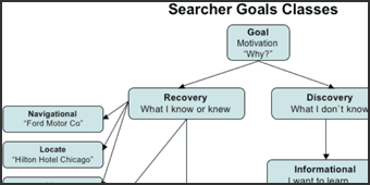 Search Goals Classes by Jonathan Mendez